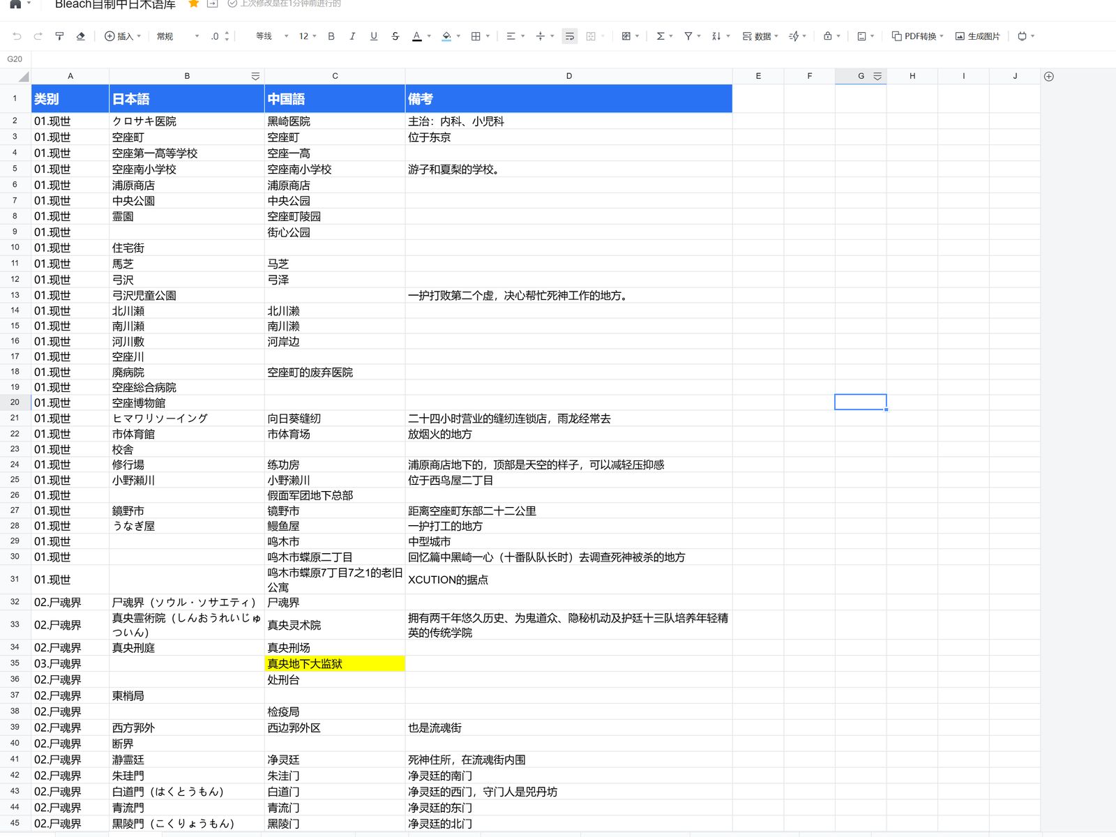 术语库截图 - 分类体系