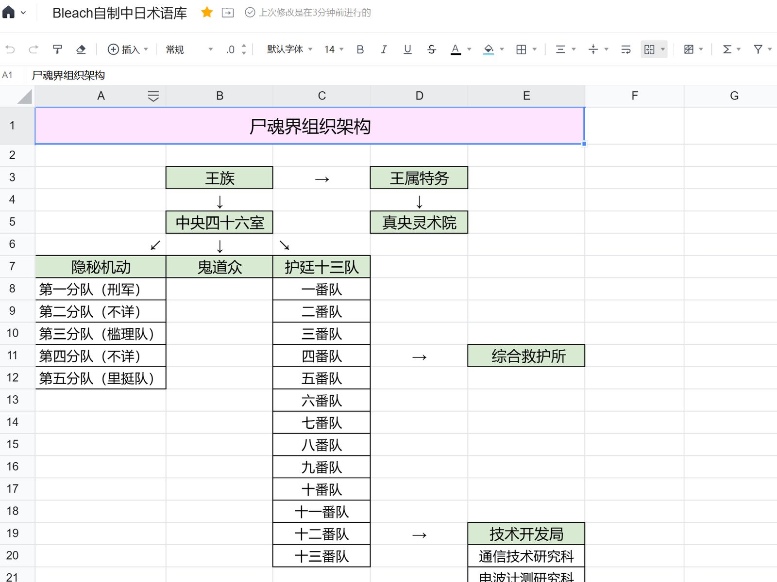 术语库截图 - 工作表标签